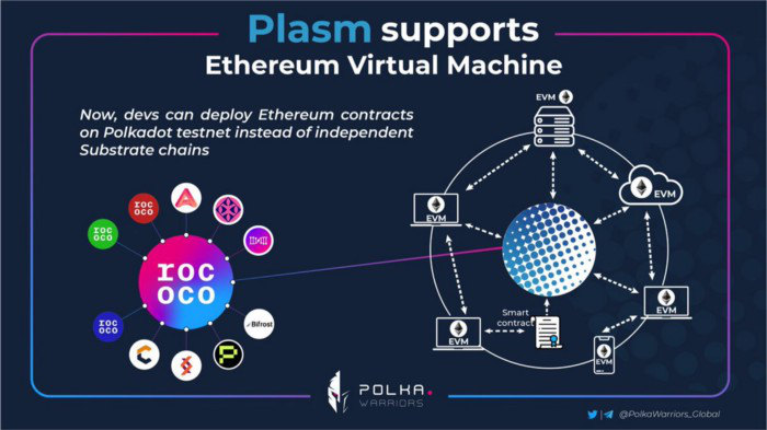 plasmnetwork测试网平行链在rococo上已能支持以太坊evm和以太坊rpc丨