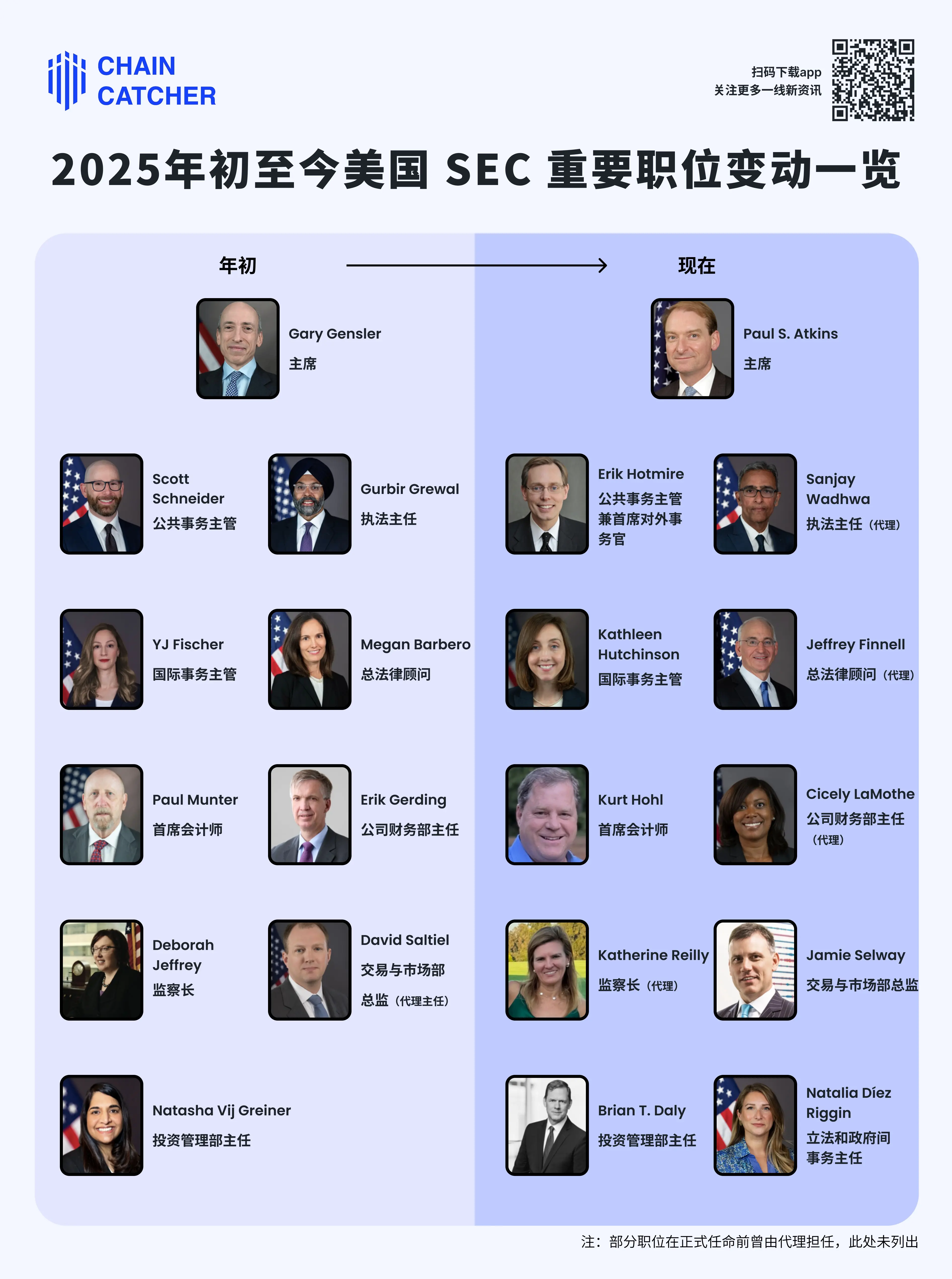 美国SEC大换血，新班子真的加密更友好吗？