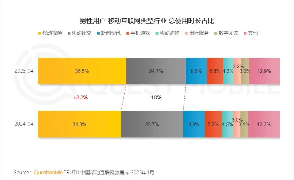 从电竞少年到棋牌大爷：中国男人的游戏人生分水岭
