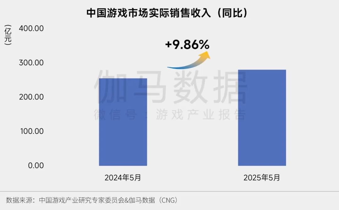 《英勇之地》《杖剑传说》首月流水破两亿，领跑5月新游榜单