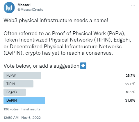 一文了解 Helium 领衔的 PoPW 领域：使用 Web3 构建现实世界基础设施