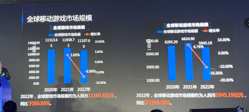 2022年中国自研游戏海外收入173.46亿美元，美日韩占比最高