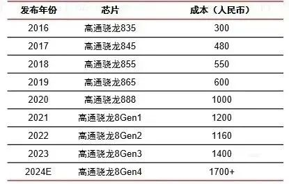 国产手机集体涨价：成本推动与AI竞争的博弈