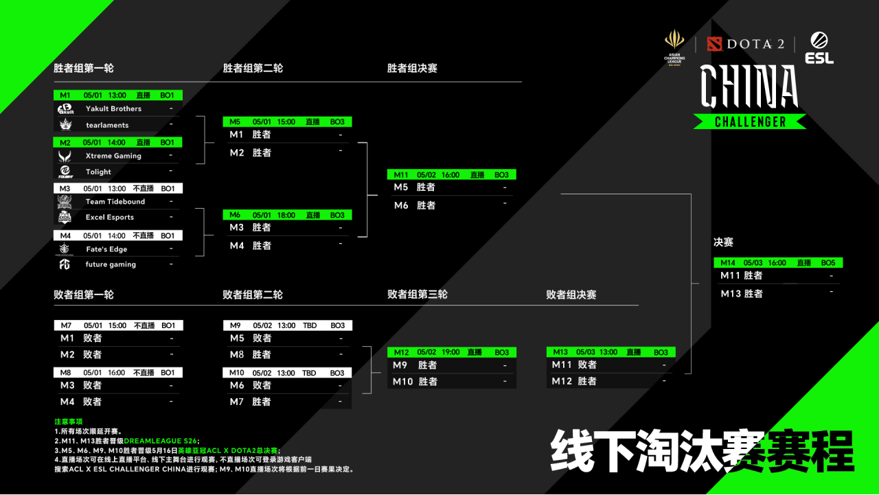 线下淘汰赛赛程