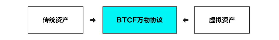 电脑萤幕画面 AI 生成的内容可能不正确。