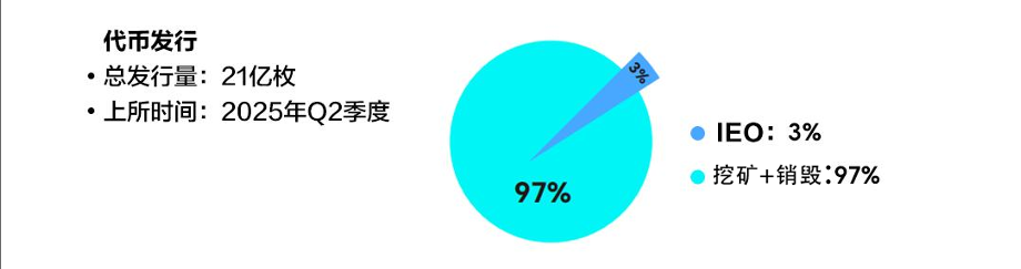 图表, 饼图 AI 生成的内容可能不正确。