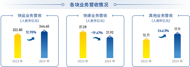 德邦2024