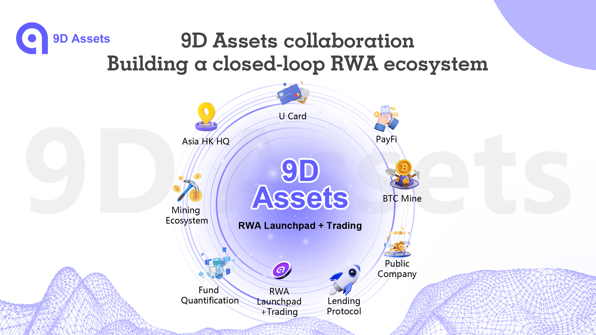 9D Assets RWA Ecosystem