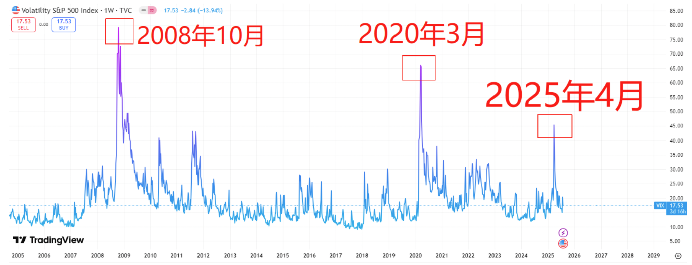 小白如何判断美股走势，如何告别避免追涨杀跌- GO Markets