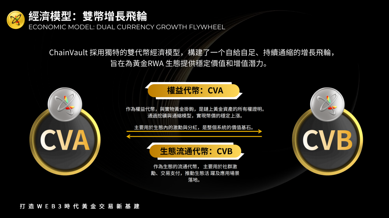 ChainVault 项目介绍