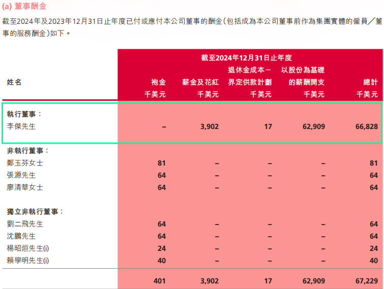 标注 极兔薪酬