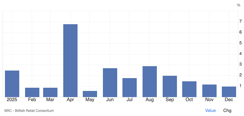 Exness: 英镑的脆弱性与格陵兰风险溢价