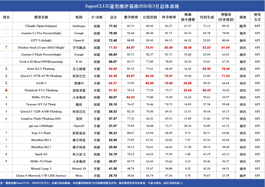 科大讯飞的AI长跑，越跑越喘