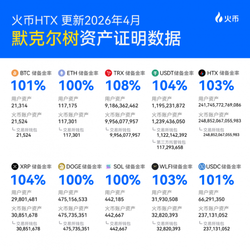 在HTX存放资产安全吗？深度拆解：你的资产到底被存放在哪里？