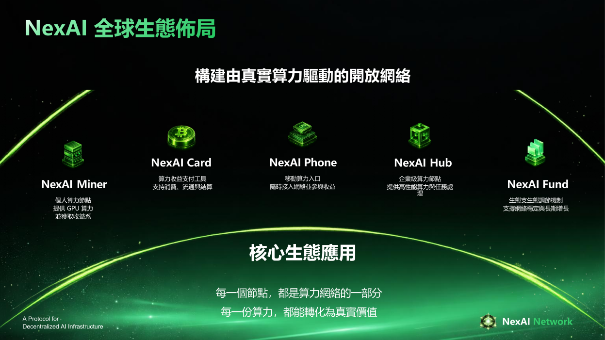 NexAI Network介绍-cn_12