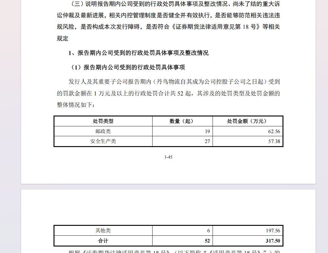 处罚