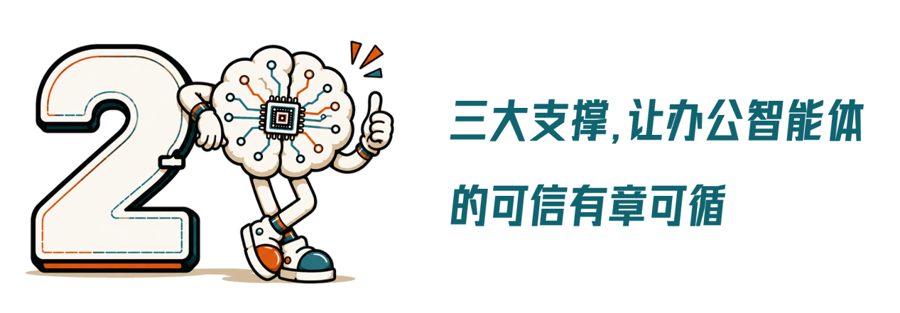 2-恢复的
