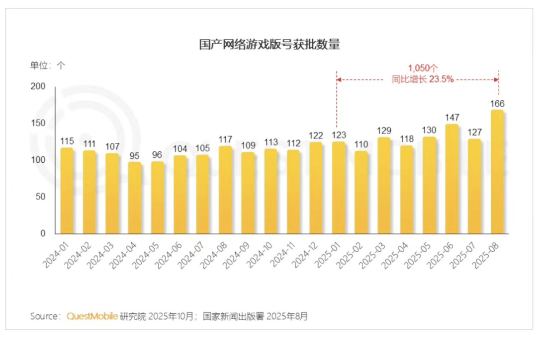 报告：手游用户规模近7亿，《三角洲行动》《无尽冬日》月活超5000万