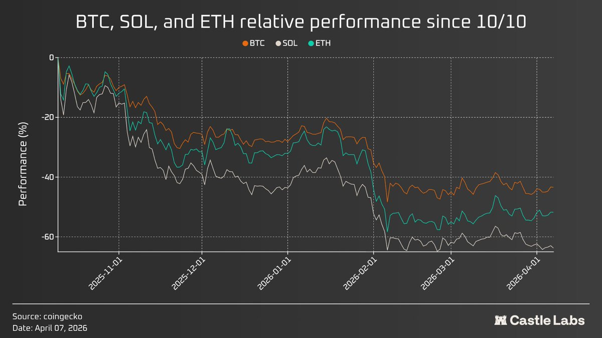 从「赌博」到「投资」时代，机构与 AI 驱动的加密市场定价逻辑正在重建