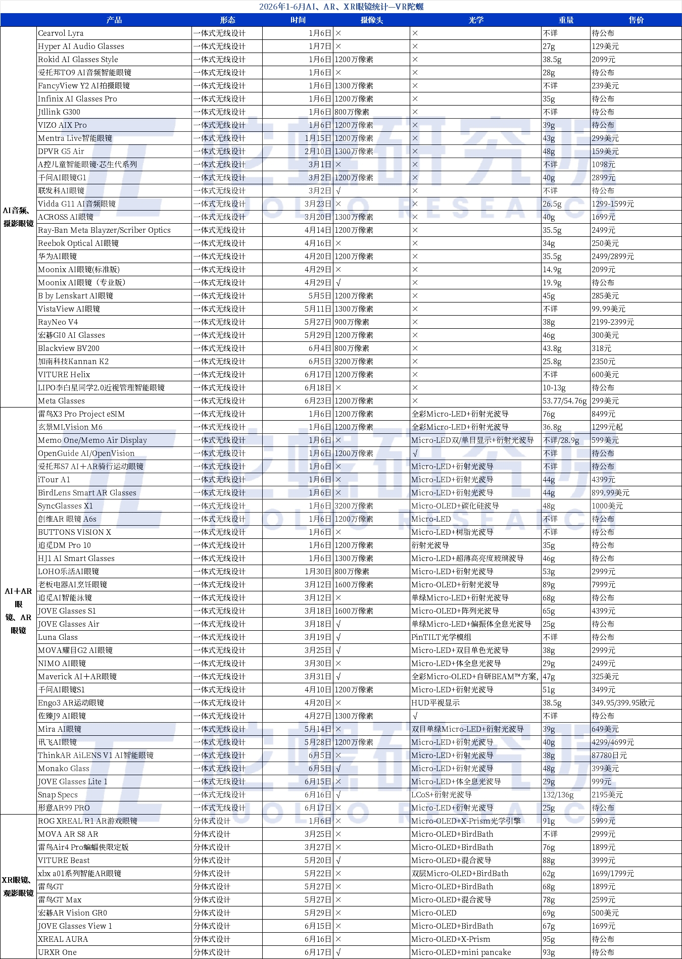 71款新品背后，七大AI眼镜趋势｜2026年中特辑