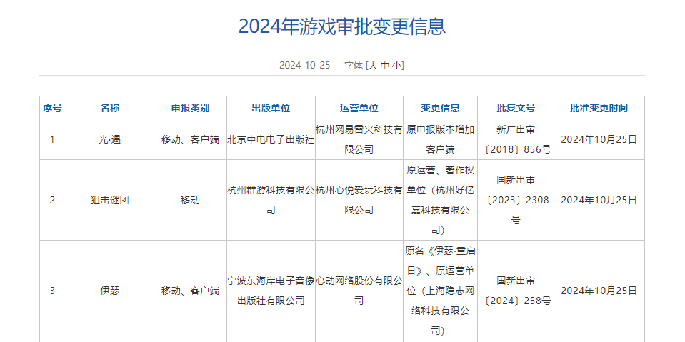 10月113款国产游戏+15款进口游戏版号同时下发！