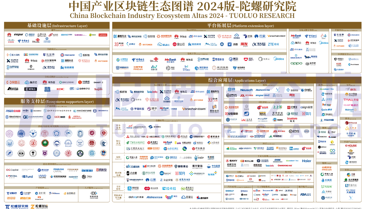 陀螺研究院发布《中国产业区块链生态图谱 2024版》