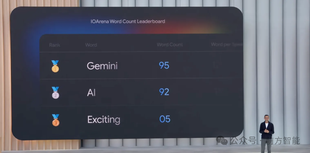 Google I/O 2025 全回顾：Gemini 全线碾压 OpenAI、AI 搜索大变革，天价会员服务每月 250 美元