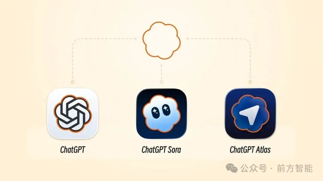 错误百出，ChatGPT Atlas 一周体验后，我决定卸载它