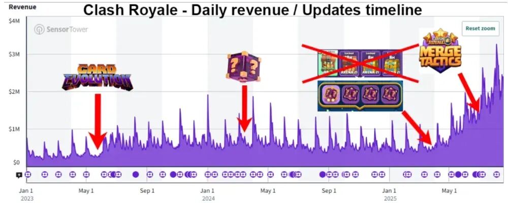 上线9年月流水仍有5.5亿，这一风靡全球的策略游戏做了什么？