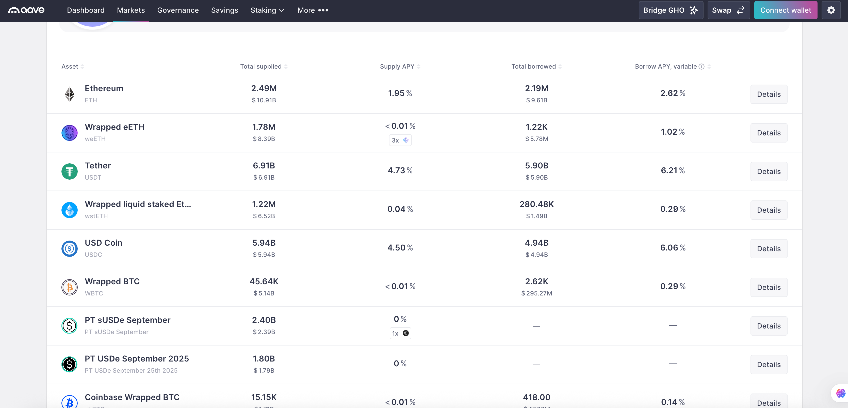 DeFi 小白入门宝典：看 AAVE 大户如何用 1000 万美元通过利差套利获得 100% 的 APR