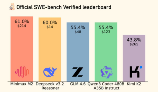热点丨DeepSeek V3.2重磅更新，从模型层向系统层跃迁