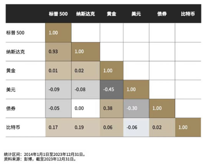 专访华夏基金（香港）数字资产管理主管朱皓康：香港数字资产行业发展潜力巨大