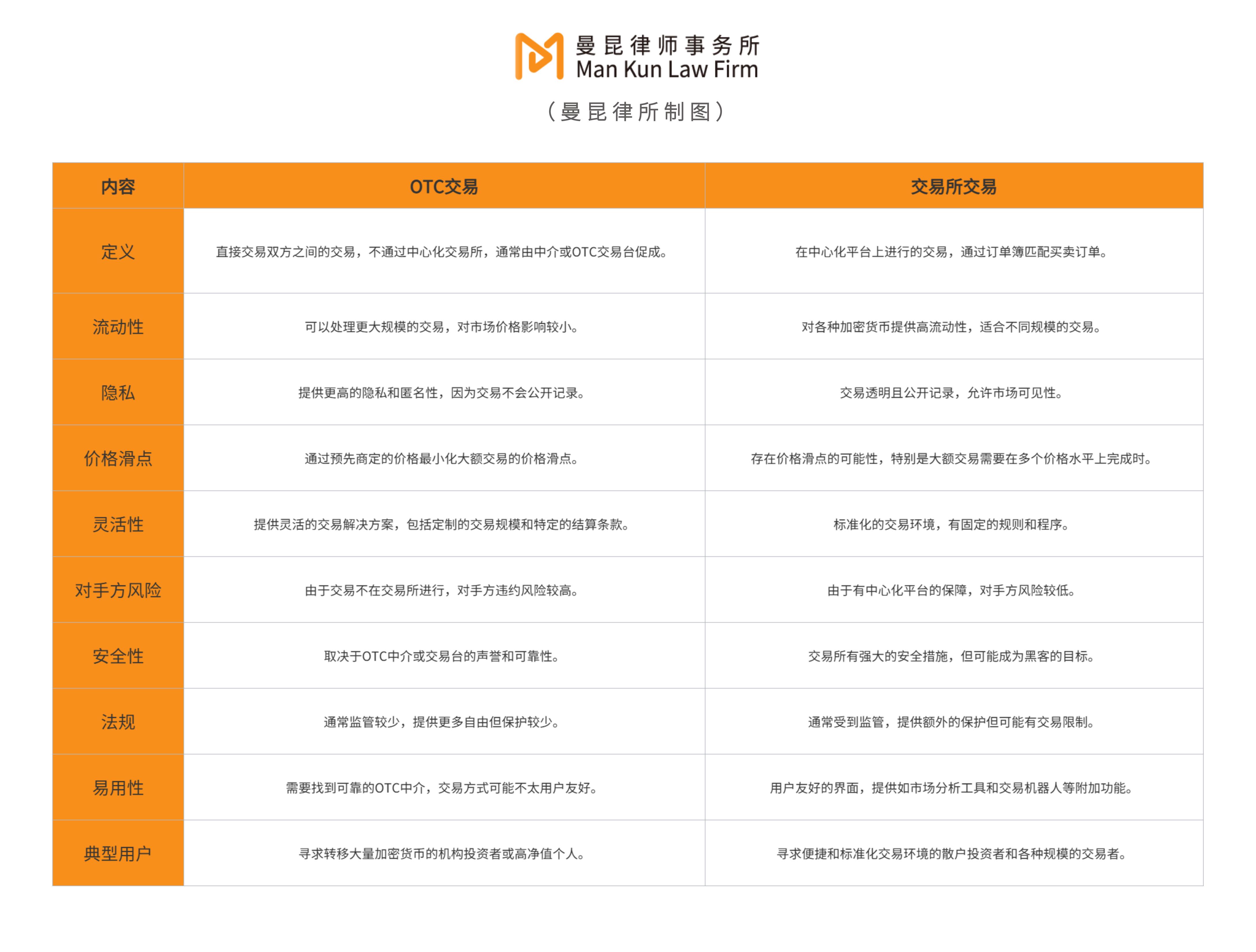 香港、新加坡和美国加密货币 OTC 交易监管现状及前景比较