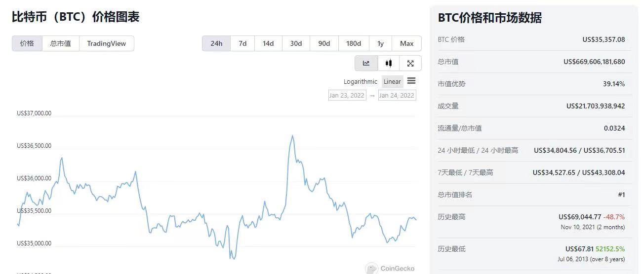 比特币将迎来 8 个月来最糟糕的一周