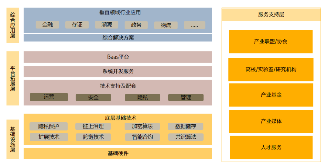 《中国区块链产业生态图谱 2023 版》发布｜陀螺研究院