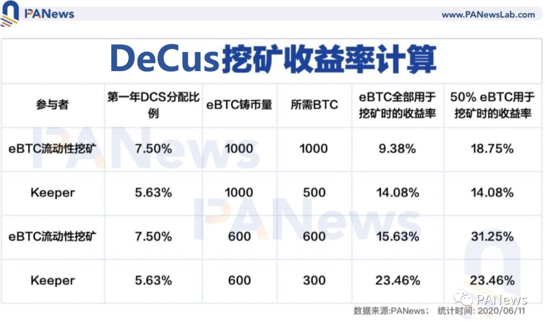 怎么挖比特币_电脑挖比特币多久能挖1个_挖比特币需要质押吗