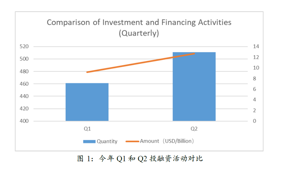 亚洲二十家加密投资机构：谈当下的机遇与困惑