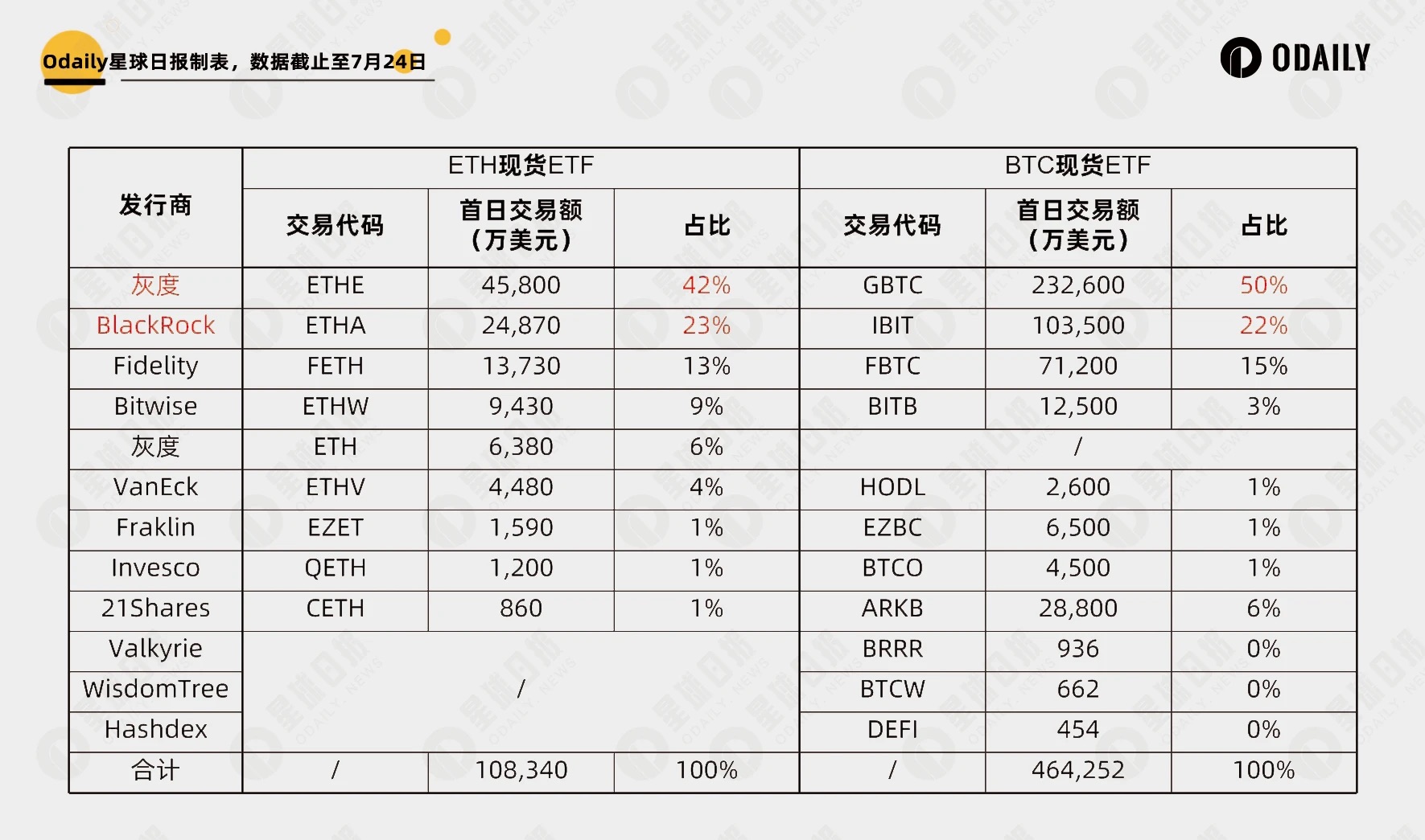 以太坊现货 ETF 首日数据解读与行情预判：刻舟求剑还是提前抢跑