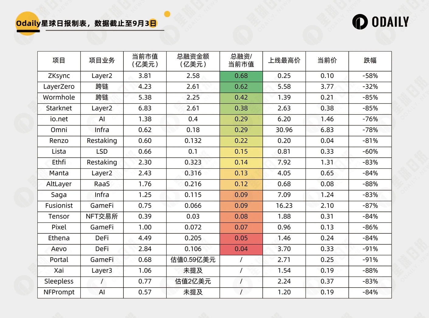 新老 VC 币大对比，这些新币已「跌出性价比」