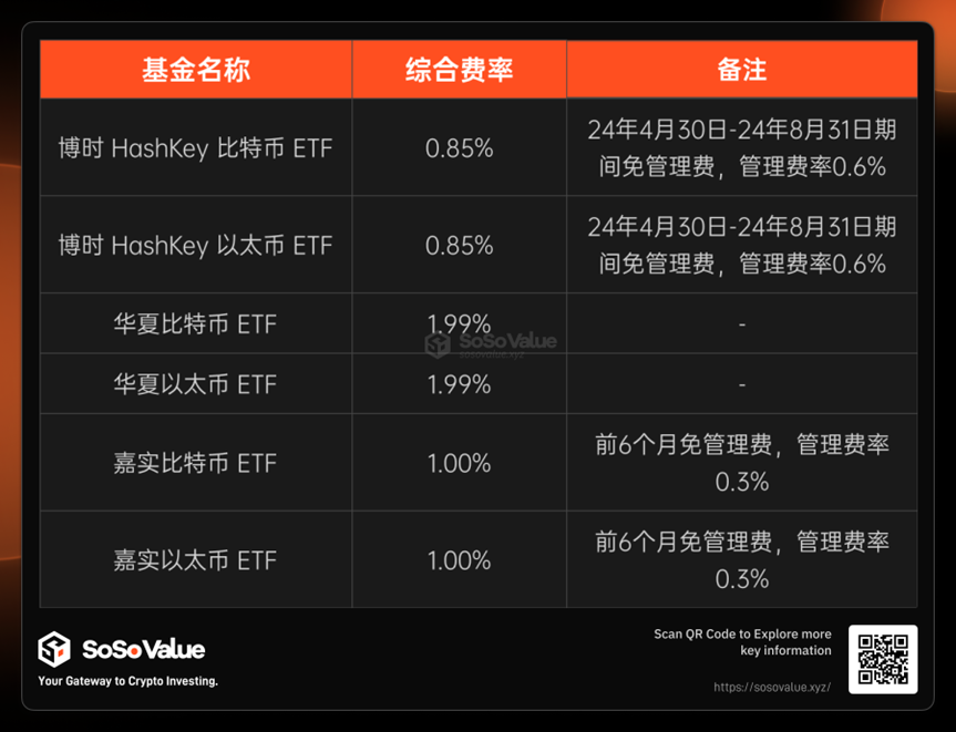 从供需角度看香港加密现货ETF的影响 第4张