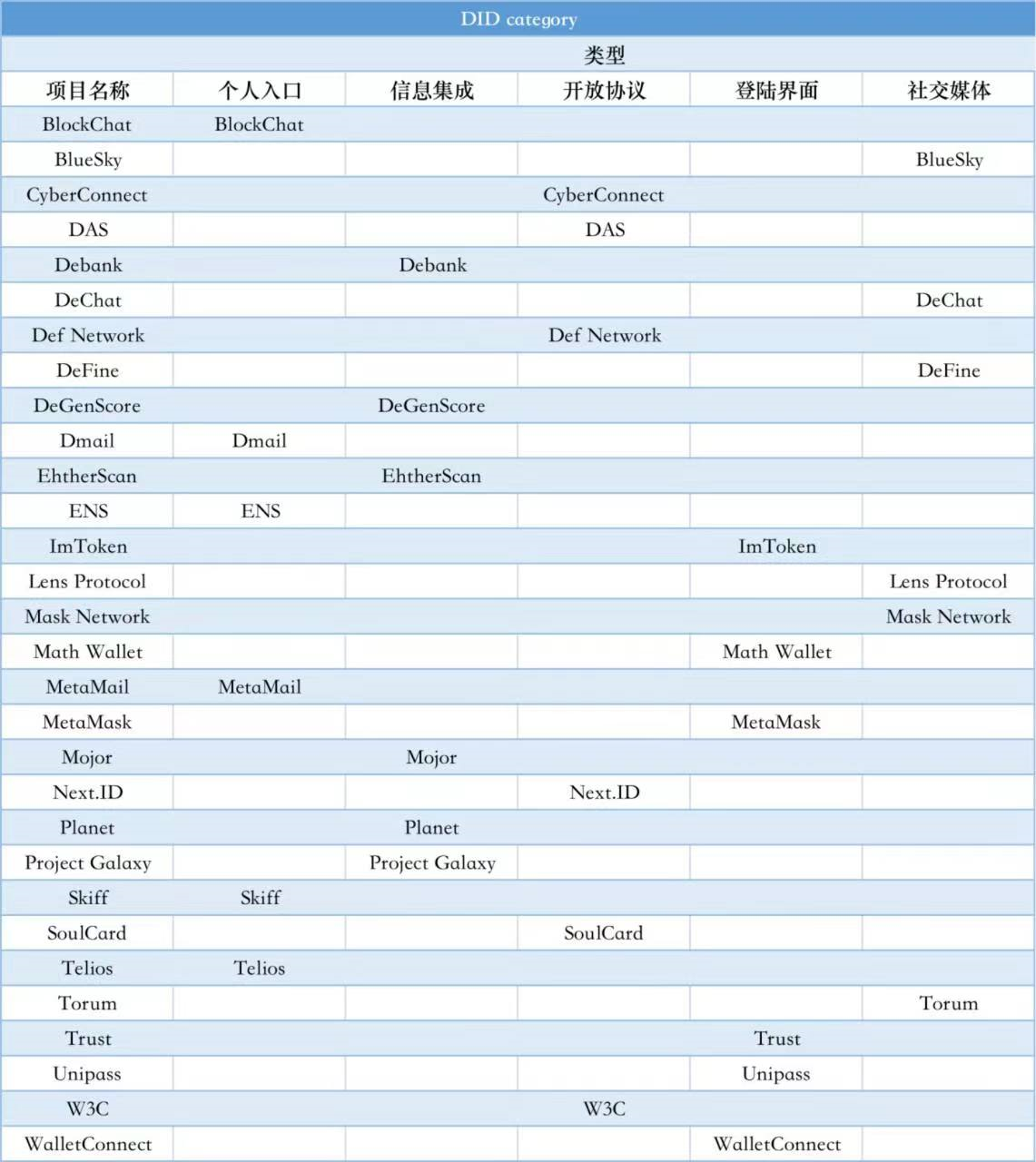 在DeSoc语境下针对DID的价值发现与精神分析（上）