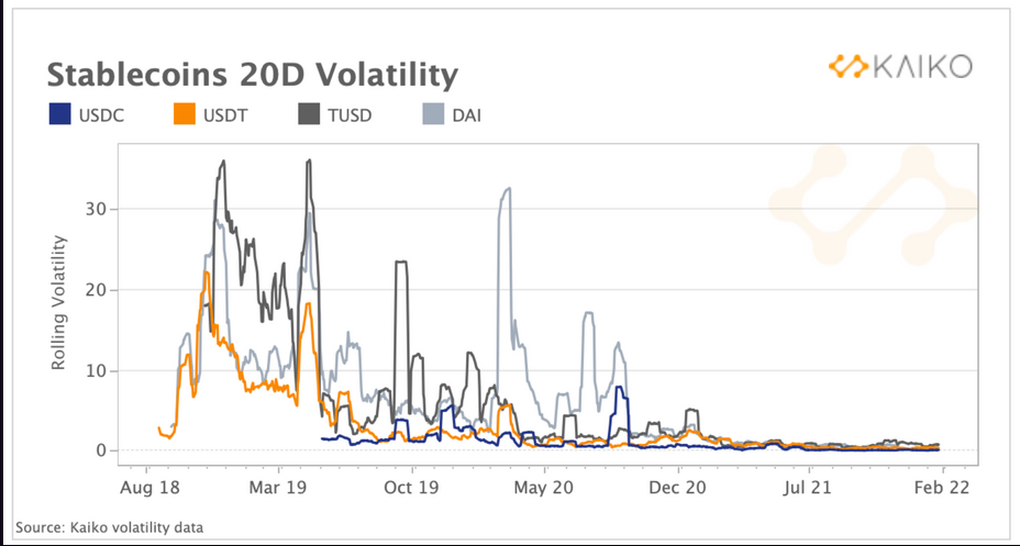 Delta Fund：2022 年区块链行业的 13 个技术趋势