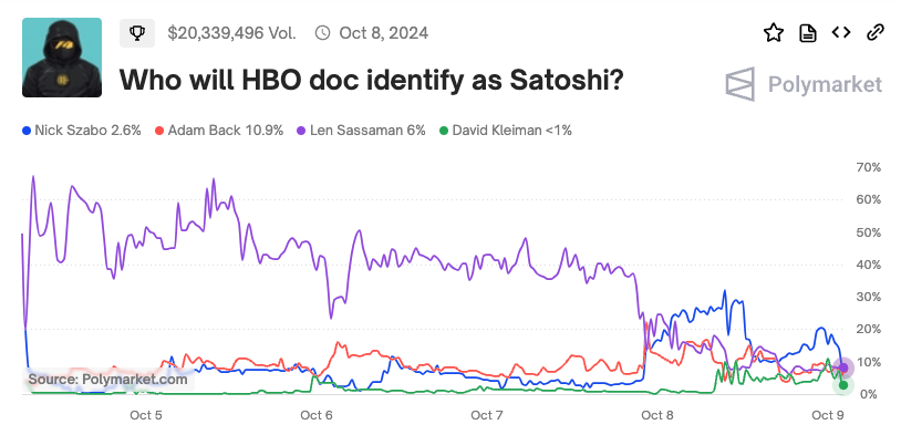 中本聪是谁？HBO开了一个价值680亿美元的玩笑