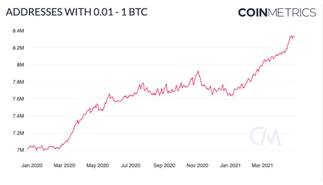 btc季度合约最少可以买多少_季度合约交割_什么外汇平台可以做btc