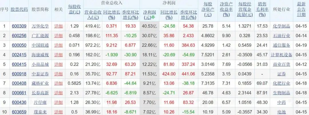 季入 7 亿美金！看 USDT 闷声发大财便知稳定币赛道为何挤破头