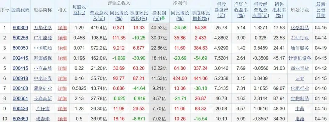 季入 7 亿美金！看 USDT 闷声发大财便知稳定币赛道为何挤破头