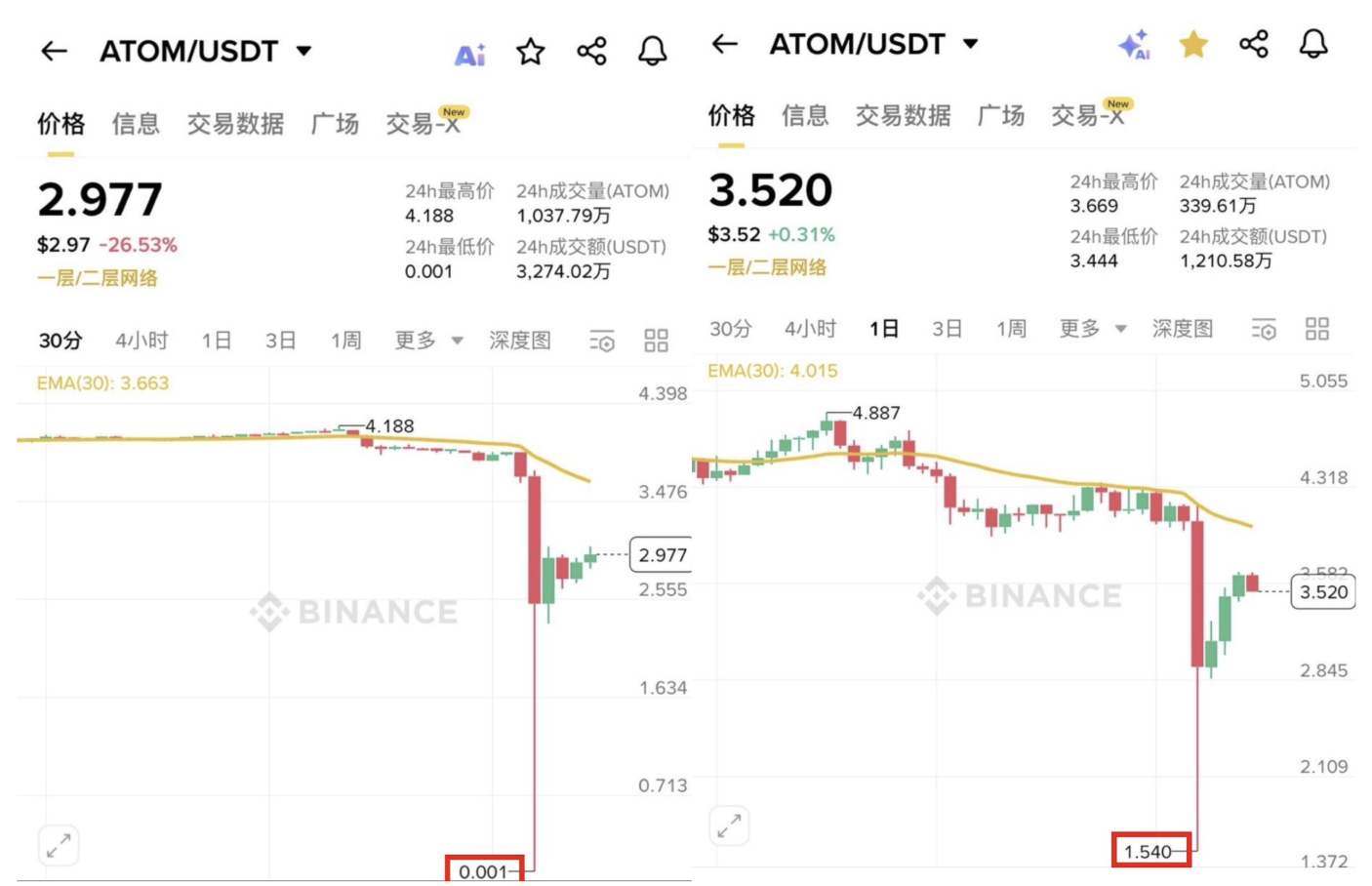 币安修改 K 线的锅到底谁背？