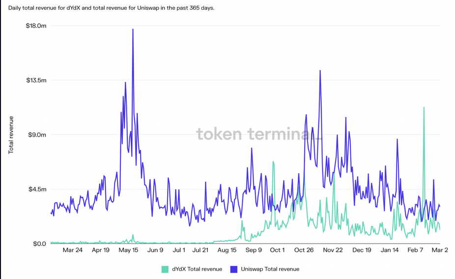 Delta Fund：2022 年区块链行业的 13 个技术趋势