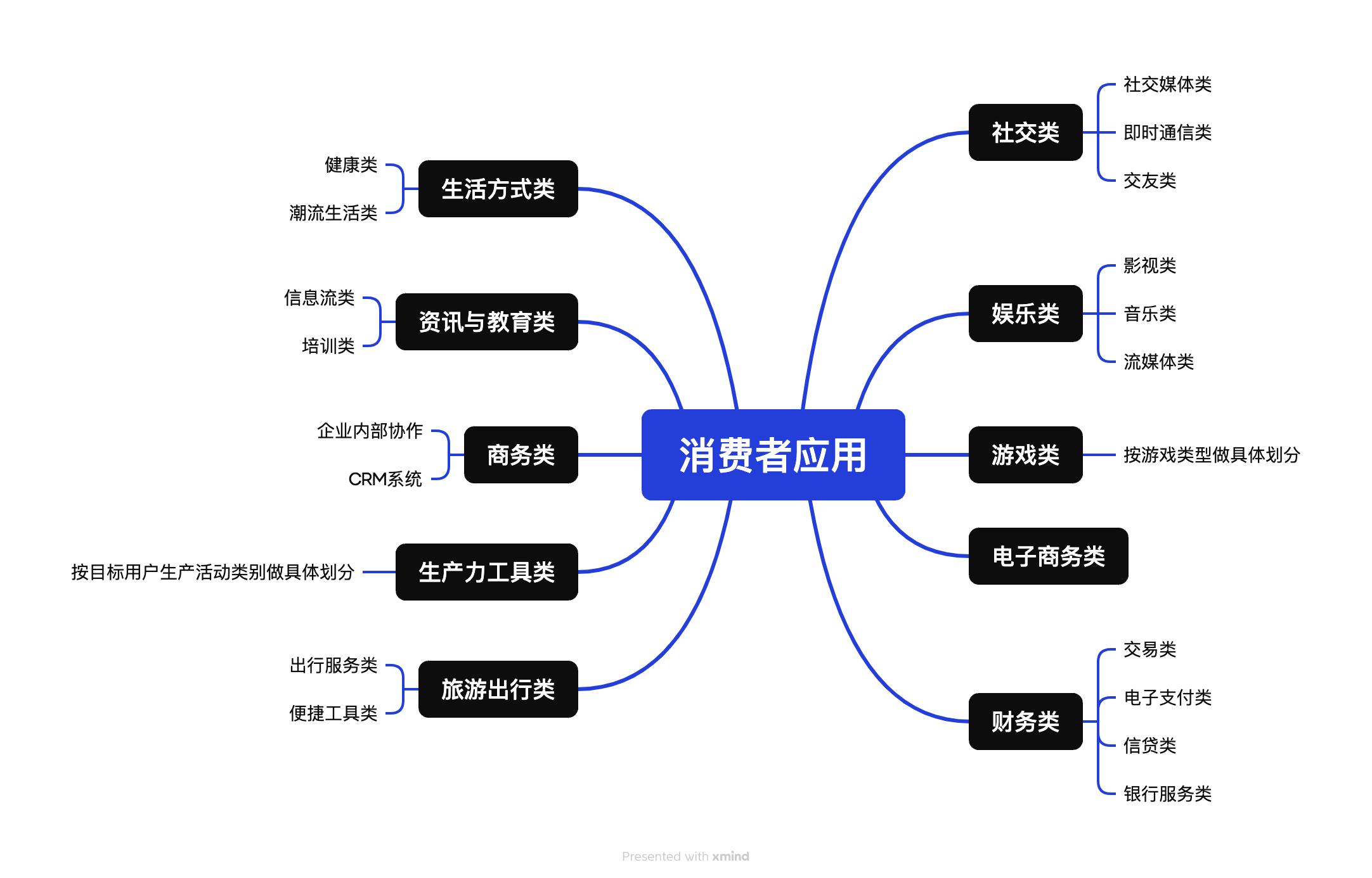 Web3消费者应用：风口浪尖上的泡沫？