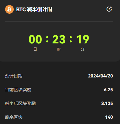 又一个不眠夜，比特币第四次减半后何去何从？